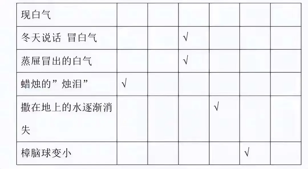中考物理题知识点与生活现象的对应关系,结合生活更好记忆! 第6张