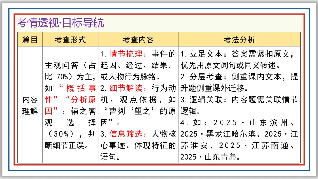 中考一轮16:文言内容主旨(上)PPT 收藏版 第4张