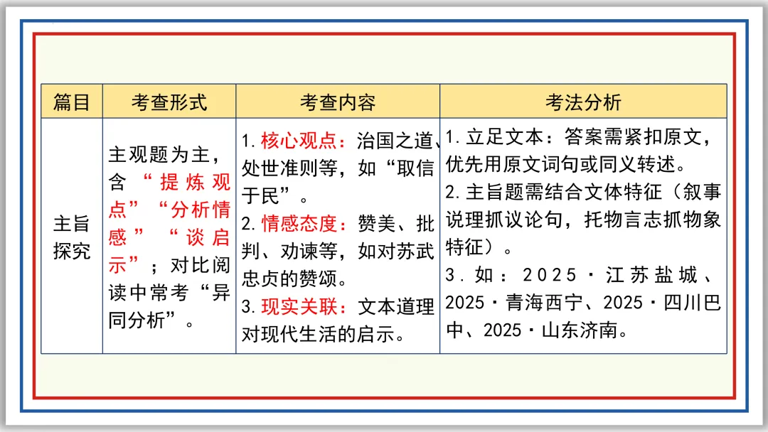 中考一轮16:文言内容主旨(上)PPT 收藏版 第5张