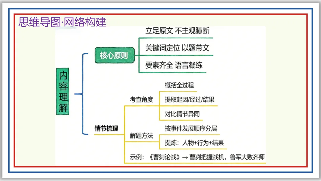 中考一轮16:文言内容主旨(上)PPT 收藏版 第9张