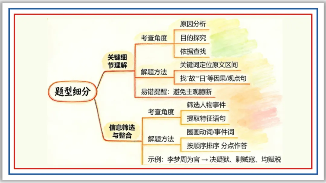 中考一轮16:文言内容主旨(上)PPT 收藏版 第10张