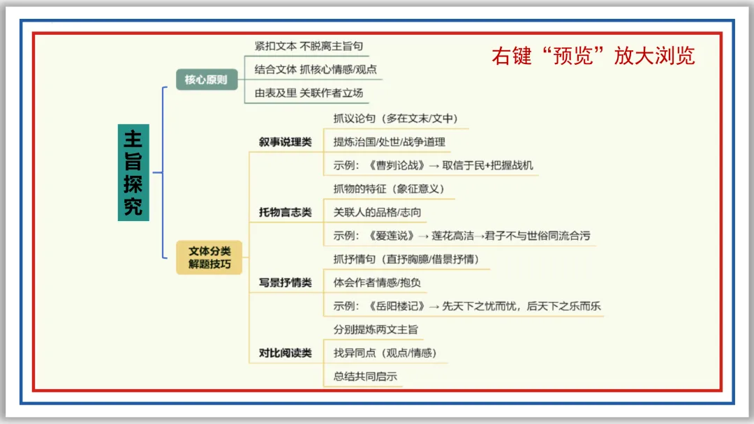 中考一轮16:文言内容主旨(上)PPT 收藏版 第11张