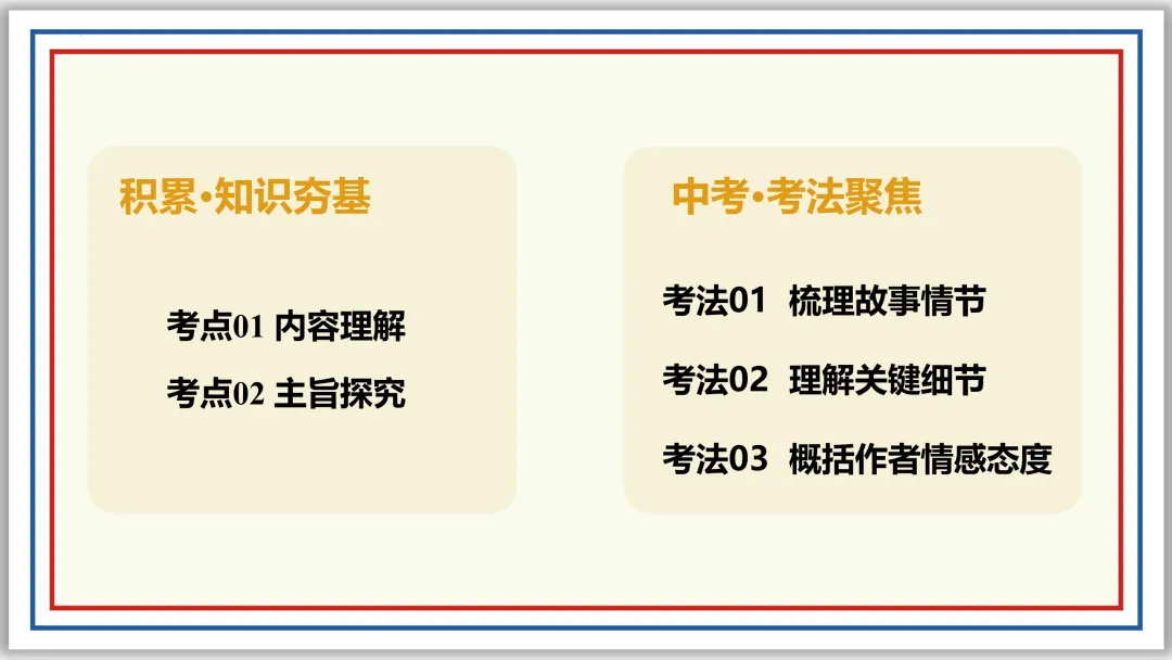 中考一轮16:文言内容主旨(上)PPT 收藏版 第13张