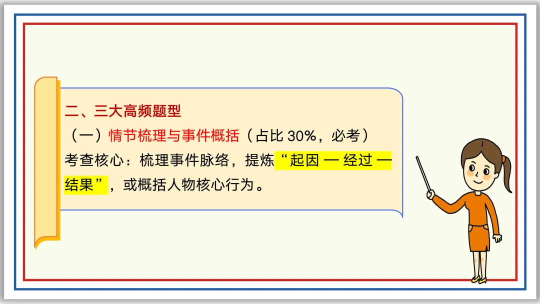 中考一轮16:文言内容主旨(上)PPT 收藏版 第15张