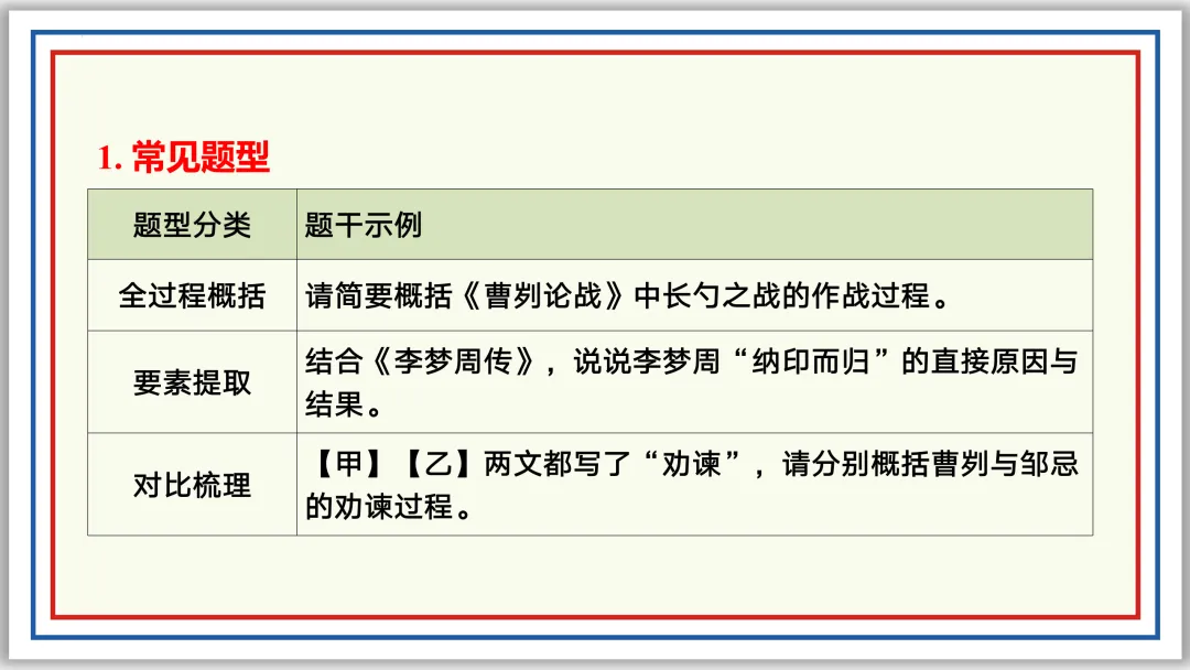 中考一轮16:文言内容主旨(上)PPT 收藏版 第16张