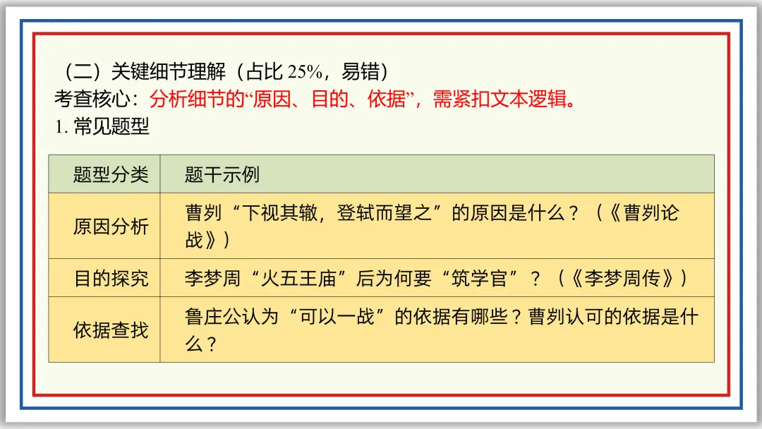 中考一轮16:文言内容主旨(上)PPT 收藏版 第19张