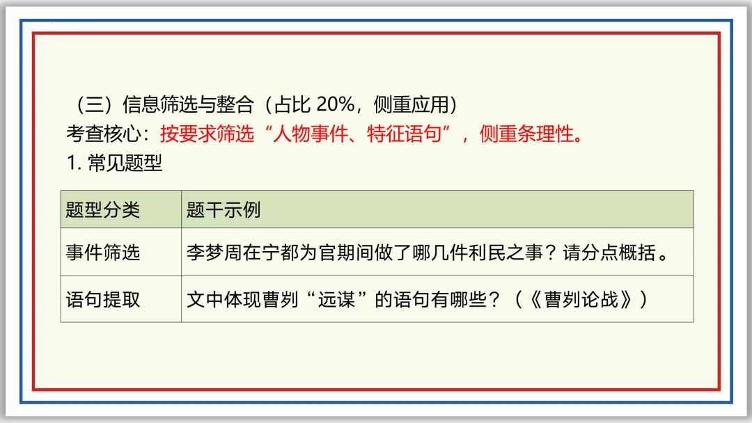 中考一轮16:文言内容主旨(上)PPT 收藏版 第21张