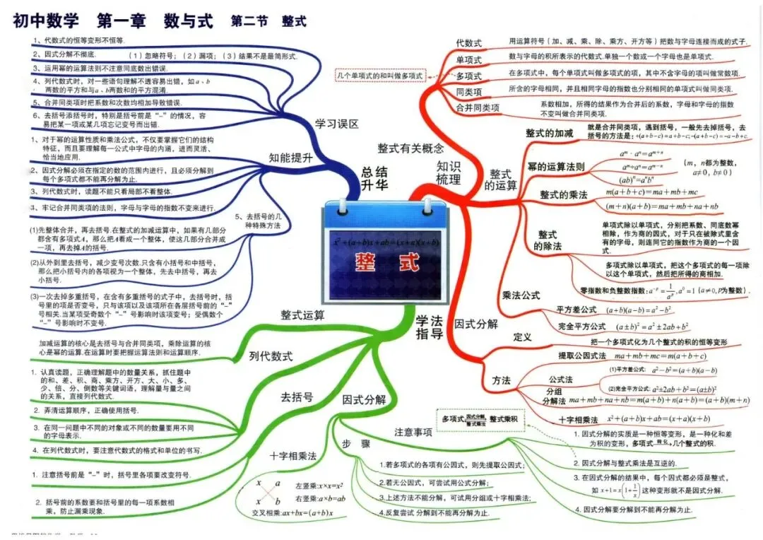 中考逻辑图之整式,核心考点梳理|广东考生必看 第1张