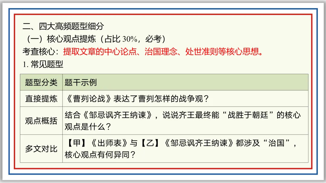 中考一轮16:文言内容主旨(上)PPT 收藏版 第25张