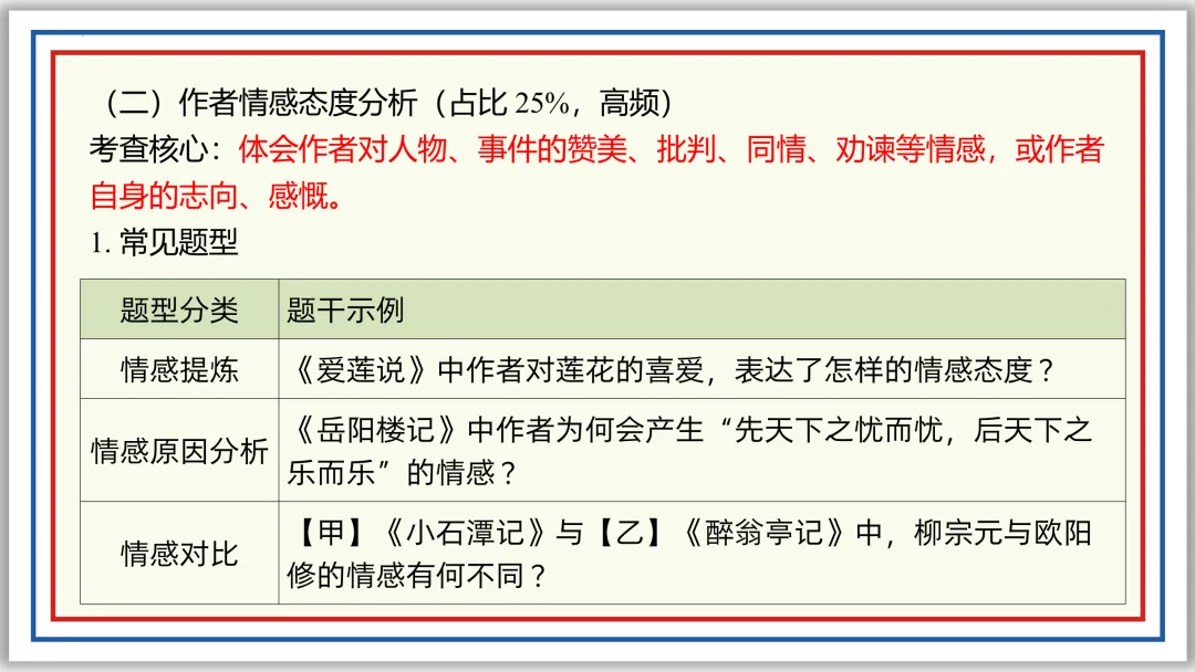 中考一轮16:文言内容主旨(上)PPT 收藏版 第28张