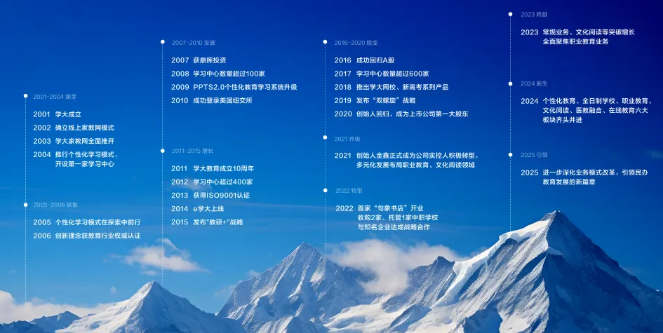 中考逆袭只需100天丨广州学大教育『中考全日制』集训营正在招生中 第4张