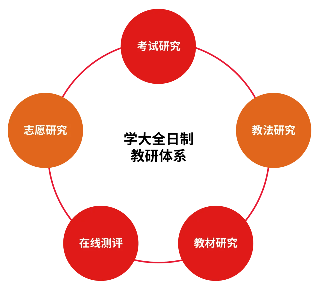 中考逆袭只需100天丨广州学大教育『中考全日制』集训营正在招生中 第11张