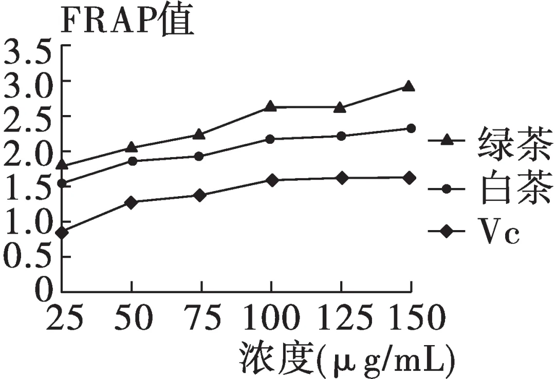 中考热点聚焦:茶叶中的“健康卫士”——茶多酚 第1张