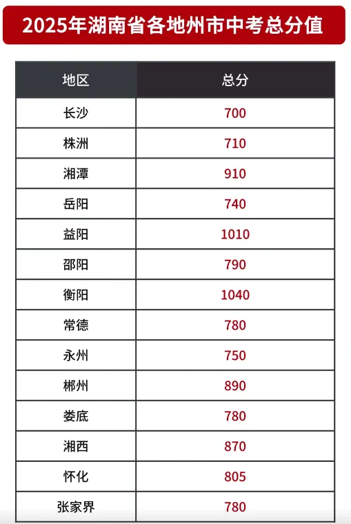 2026年参考永州市及各县区中考各高中录取分数线汇总 第1张