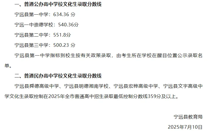 2026年参考永州市及各县区中考各高中录取分数线汇总 第11张