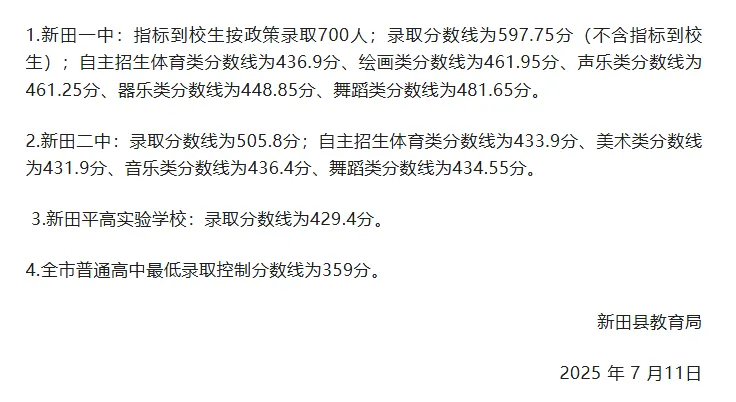 2026年参考永州市及各县区中考各高中录取分数线汇总 第12张