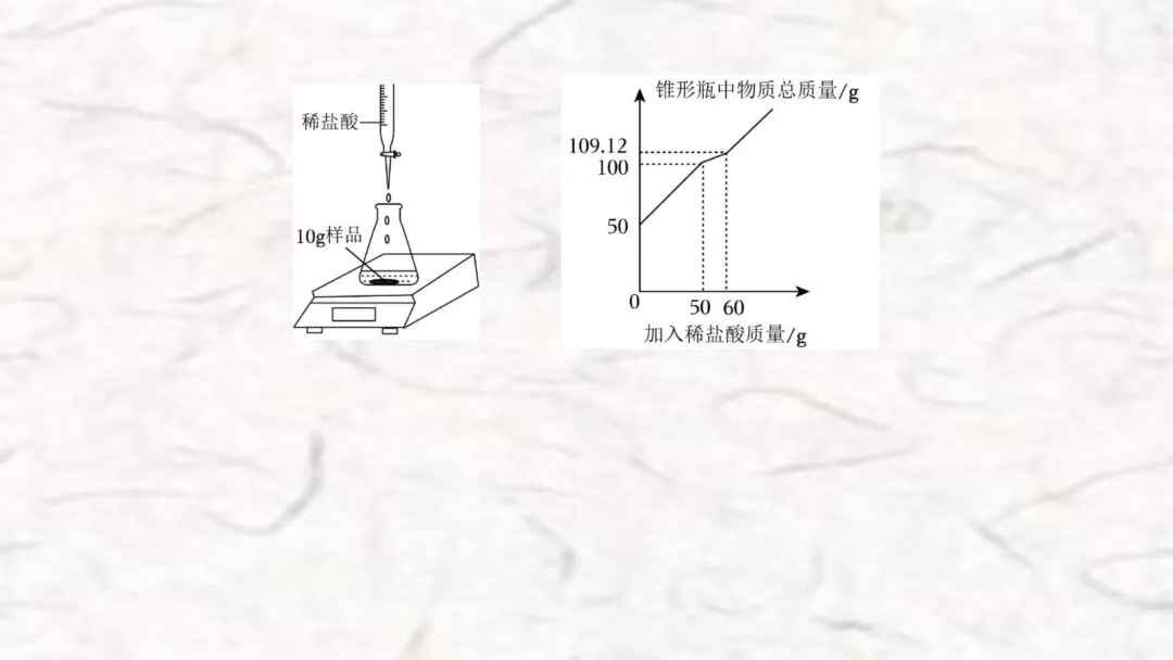 F696 一轮复习 备战中考2026 优质课资源包 初中化学《专题复习---化学计算》课件PPT+教学设计Word 第19张