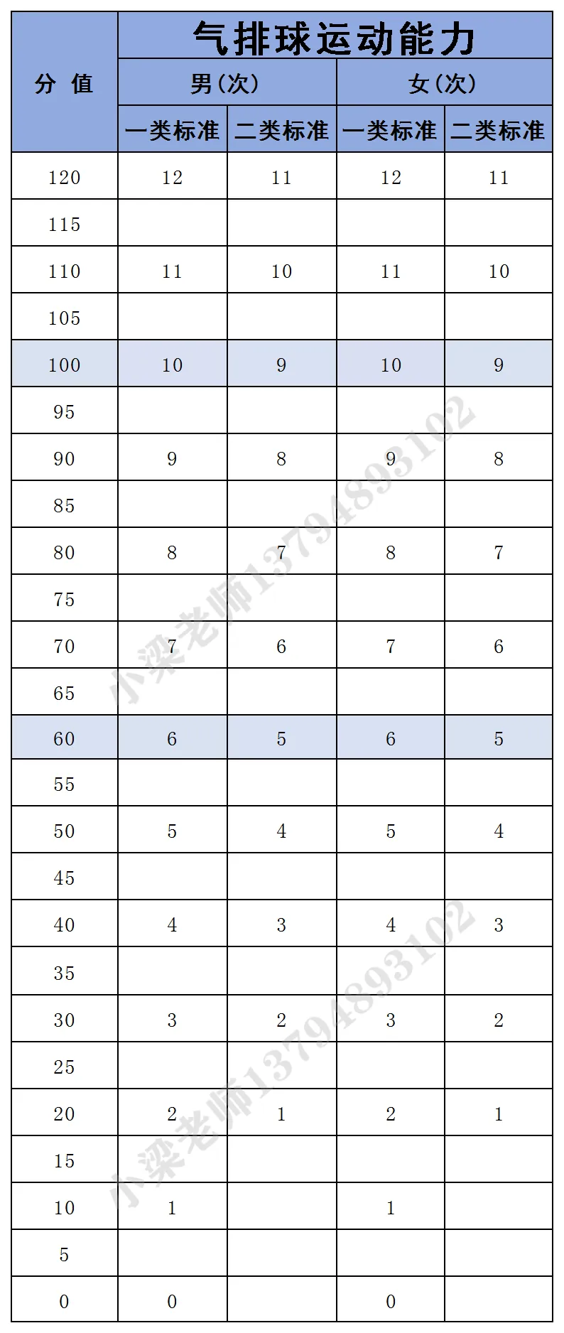 2026年东莞体育中考难度降低!满分标准来了→ 第3张