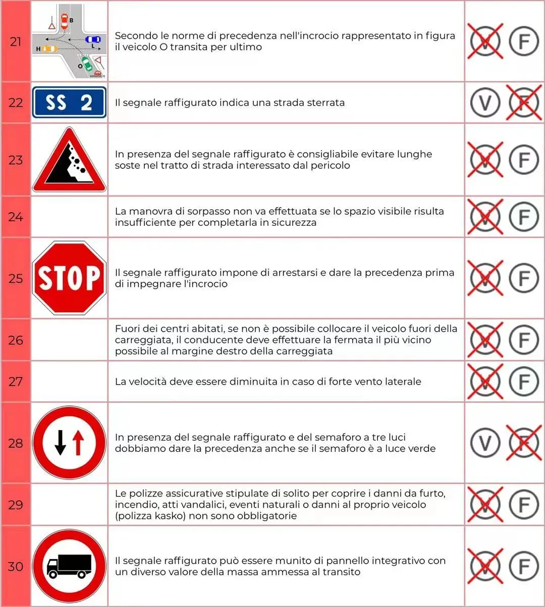 模拟试卷12 第3张