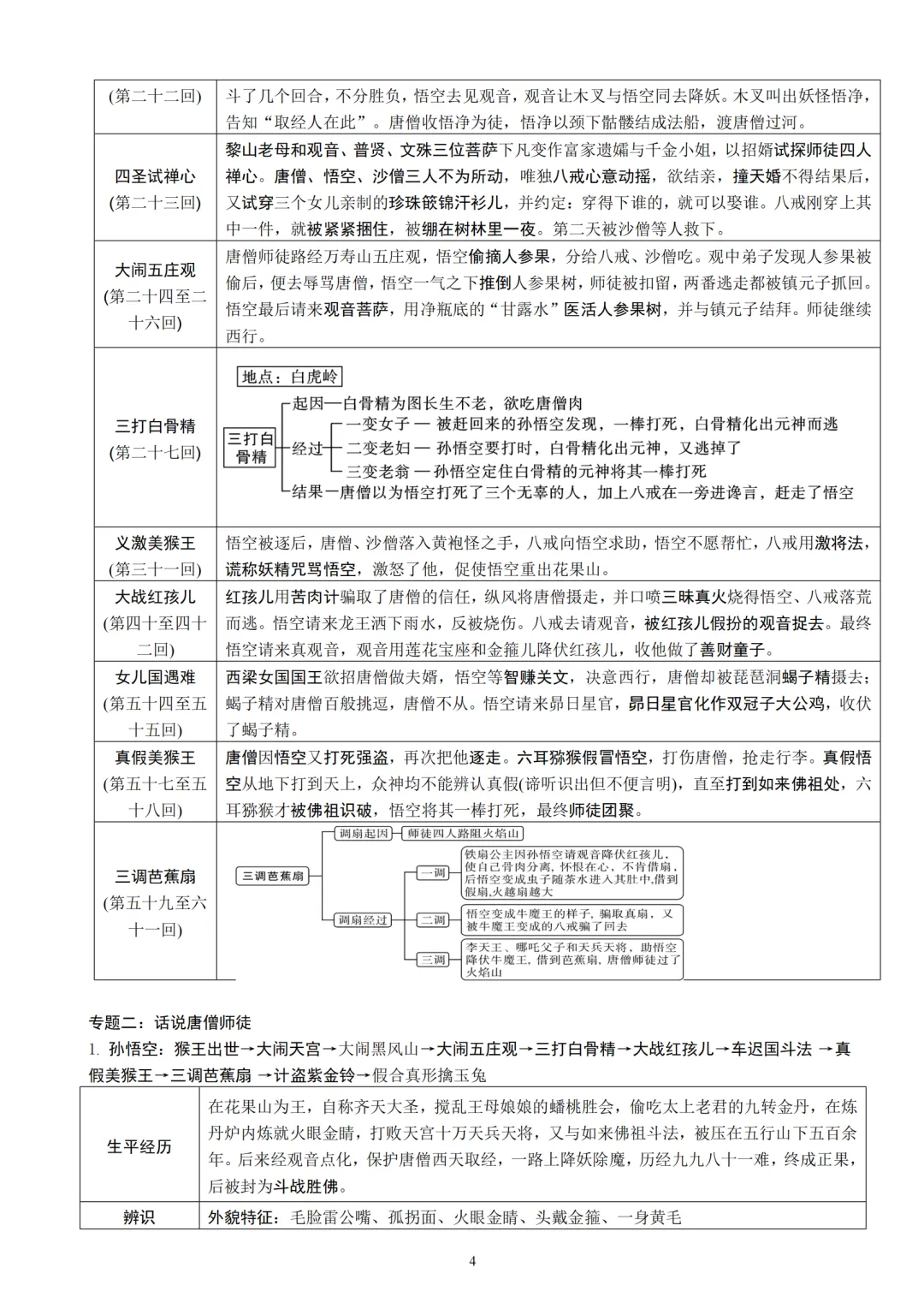 中考语文12本名著知识梳理朗读背诵版 第5张