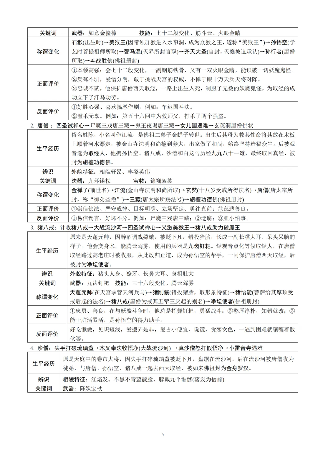 中考语文12本名著知识梳理朗读背诵版 第6张