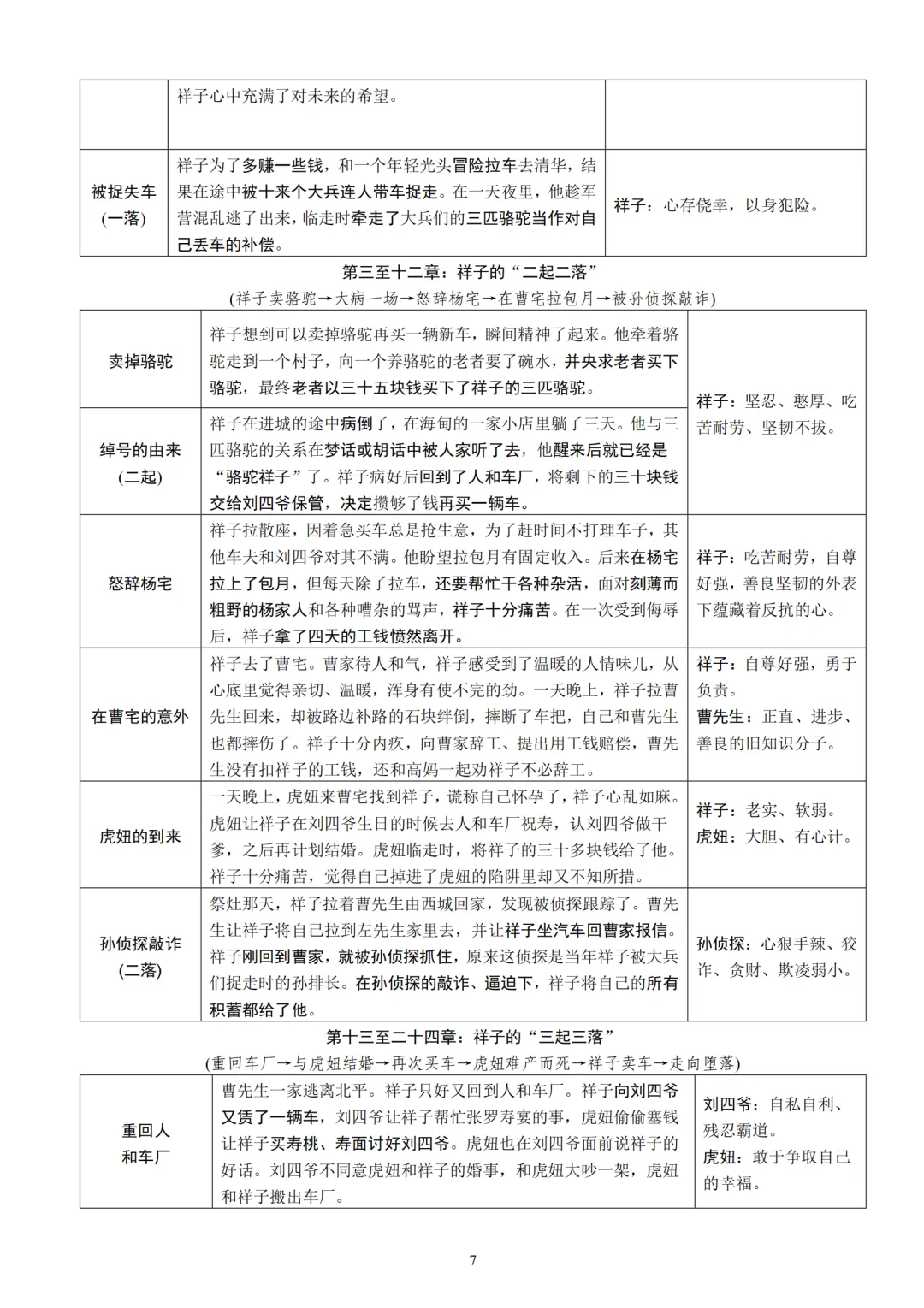 中考语文12本名著知识梳理朗读背诵版 第8张