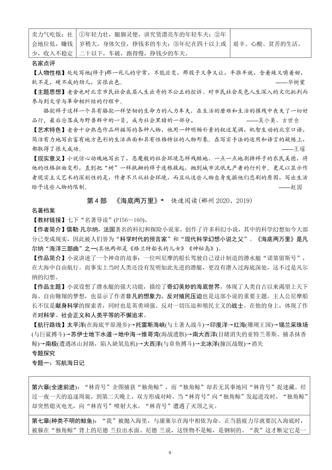 中考语文12本名著知识梳理朗读背诵版 第10张