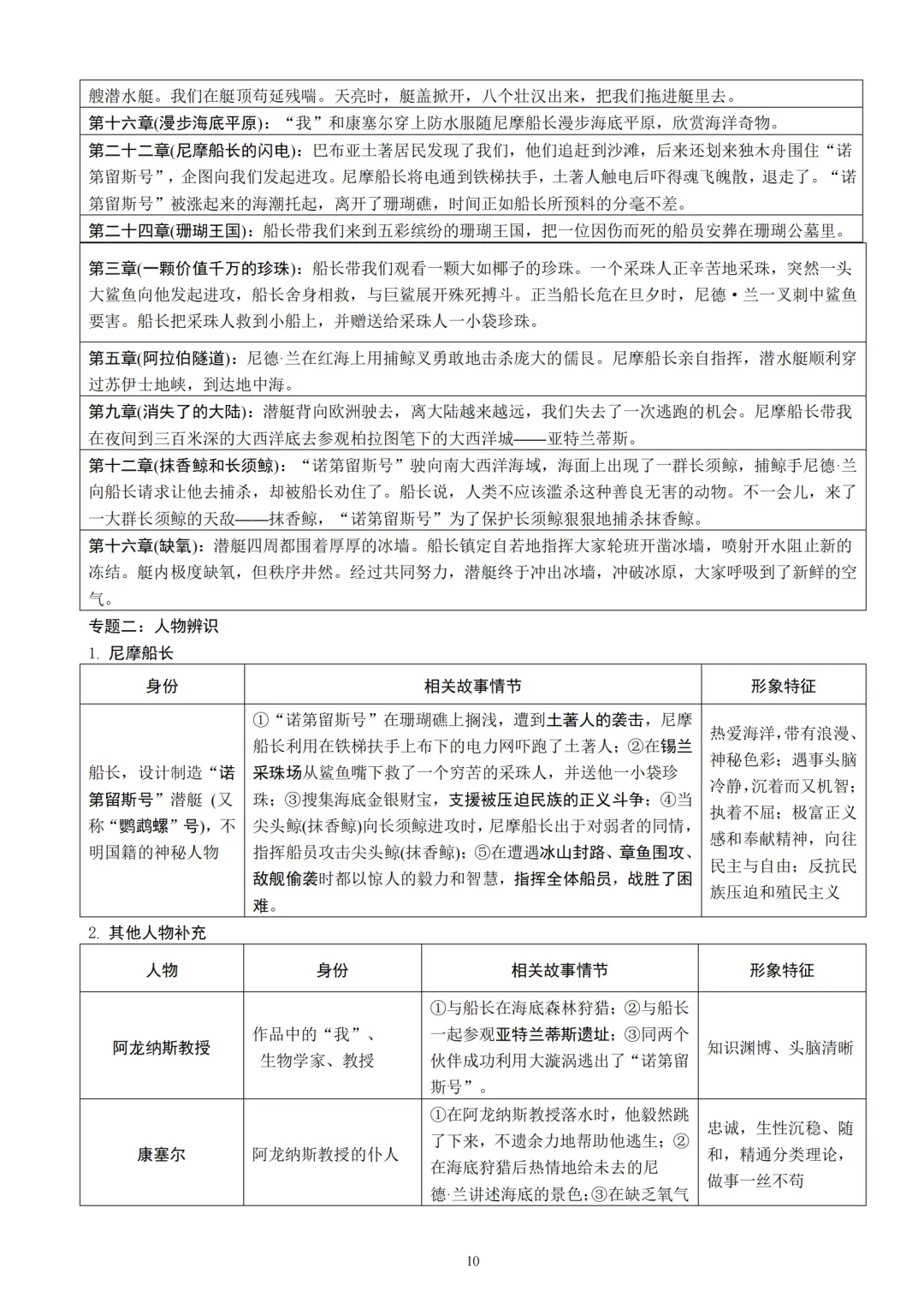 中考语文12本名著知识梳理朗读背诵版 第11张