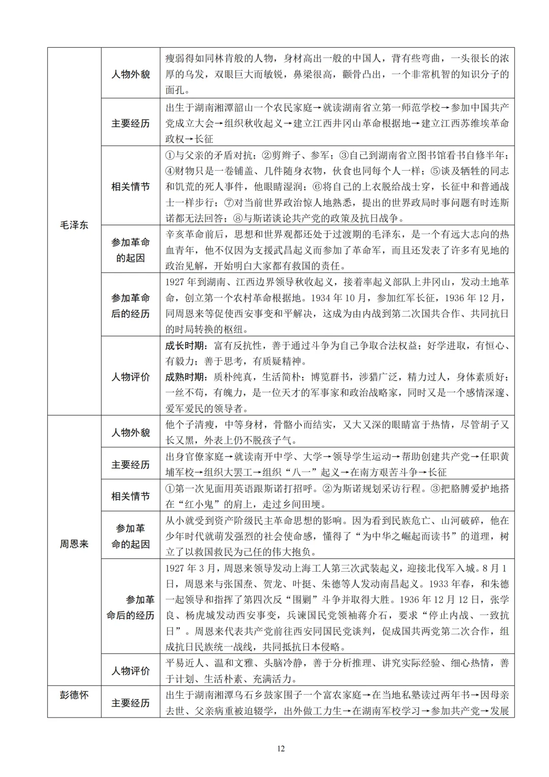 中考语文12本名著知识梳理朗读背诵版 第13张