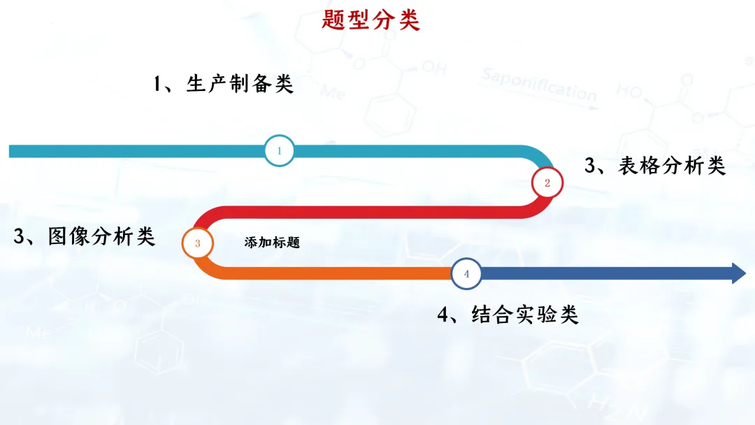 F697 一轮复习 备战中考2026 优质课资源包 初中化学《专题复习---化学计算》课件PPT+教学设计Word 第3张