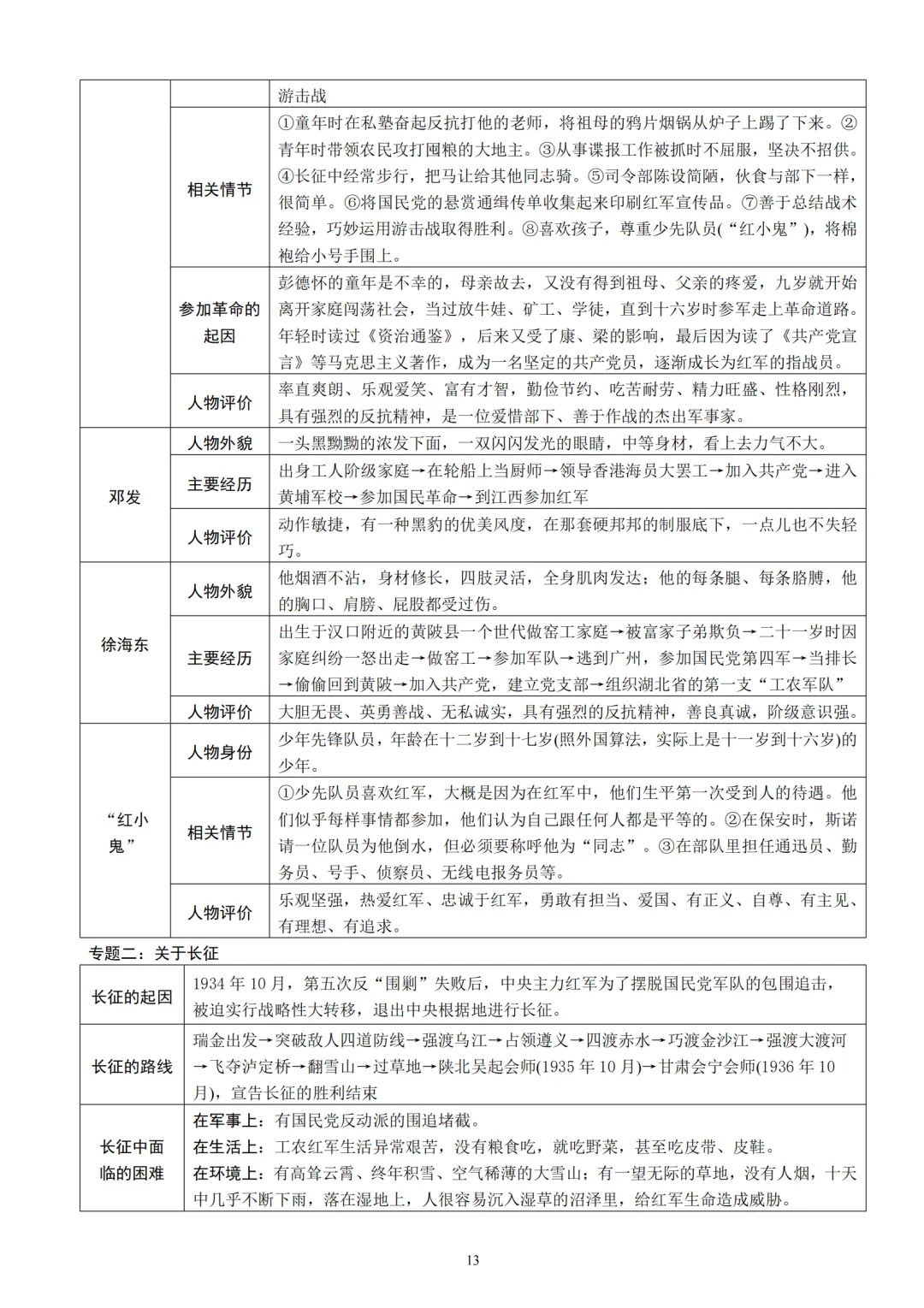 中考语文12本名著知识梳理朗读背诵版 第14张