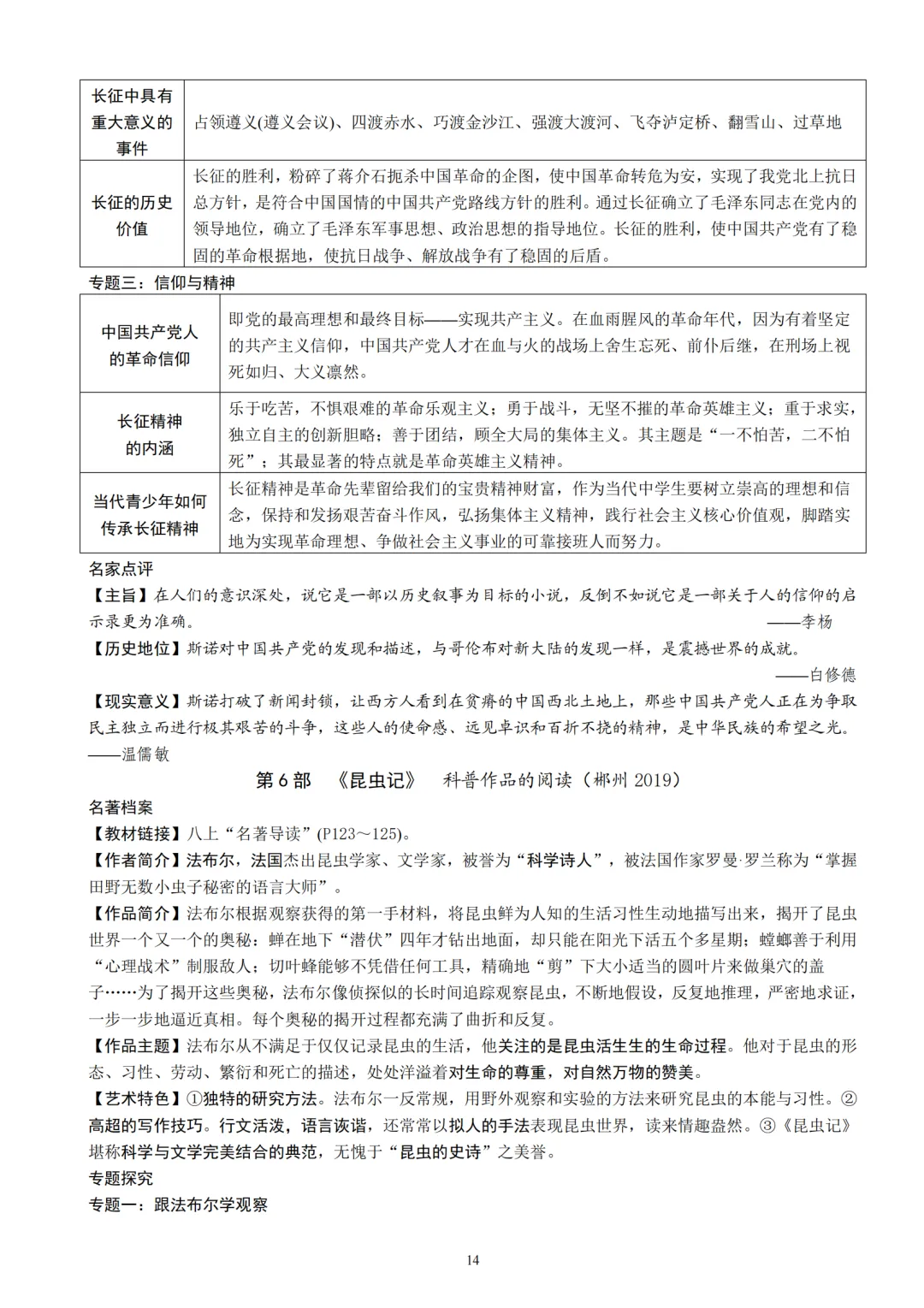 中考语文12本名著知识梳理朗读背诵版 第15张