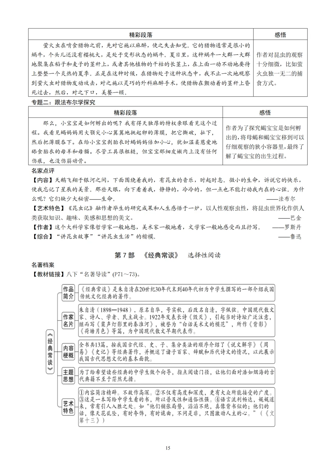 中考语文12本名著知识梳理朗读背诵版 第16张