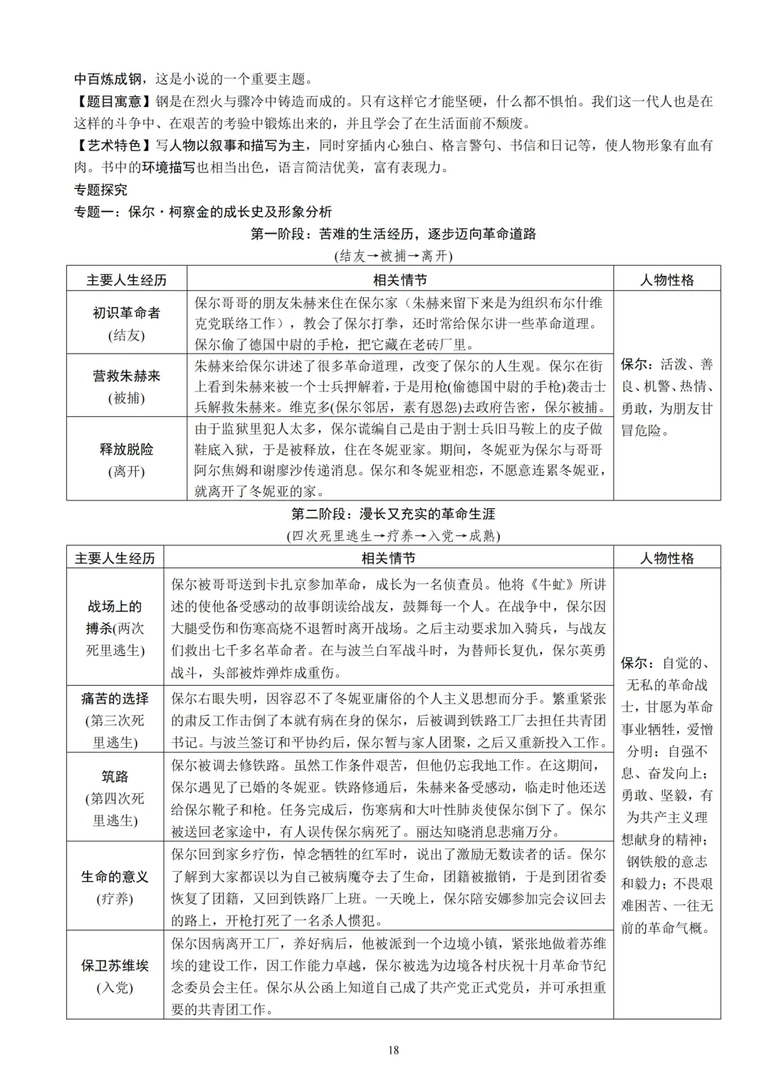 中考语文12本名著知识梳理朗读背诵版 第19张