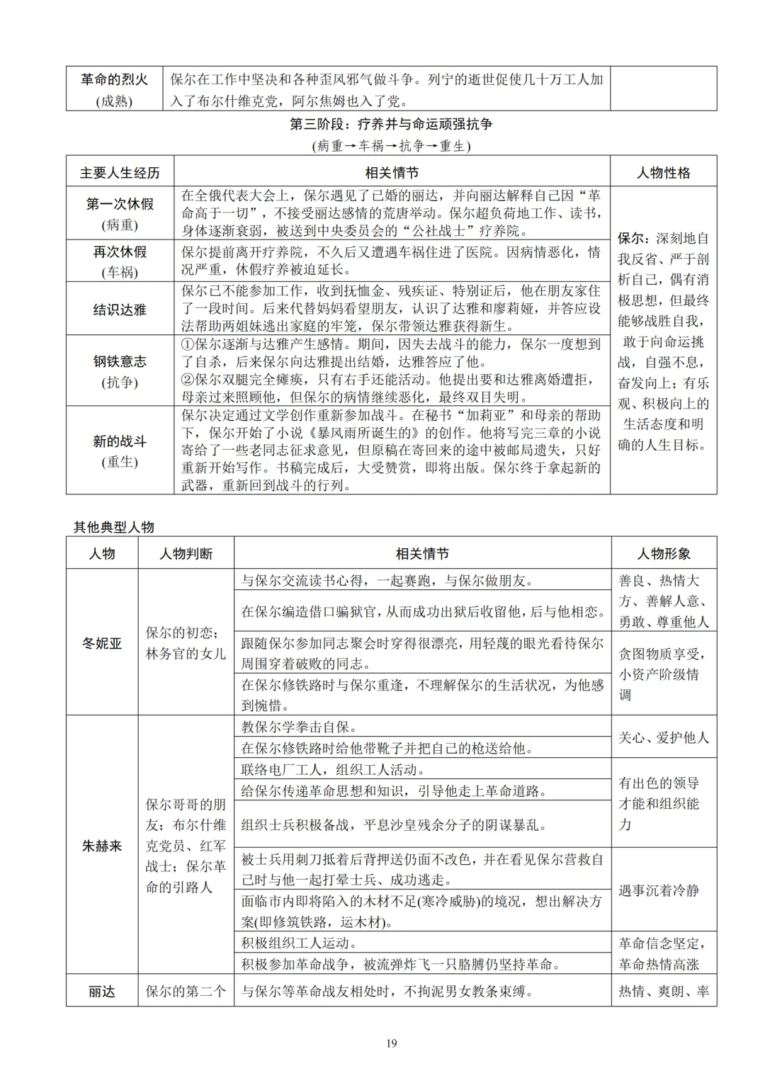 中考语文12本名著知识梳理朗读背诵版 第20张