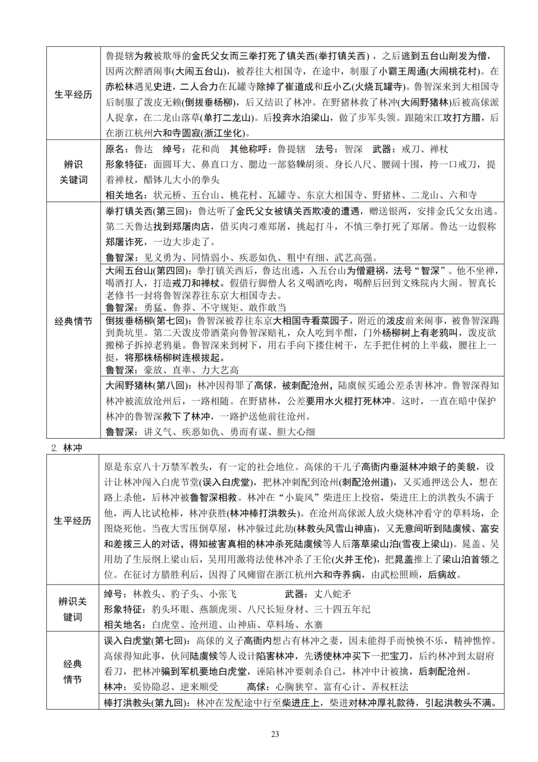 中考语文12本名著知识梳理朗读背诵版 第23张