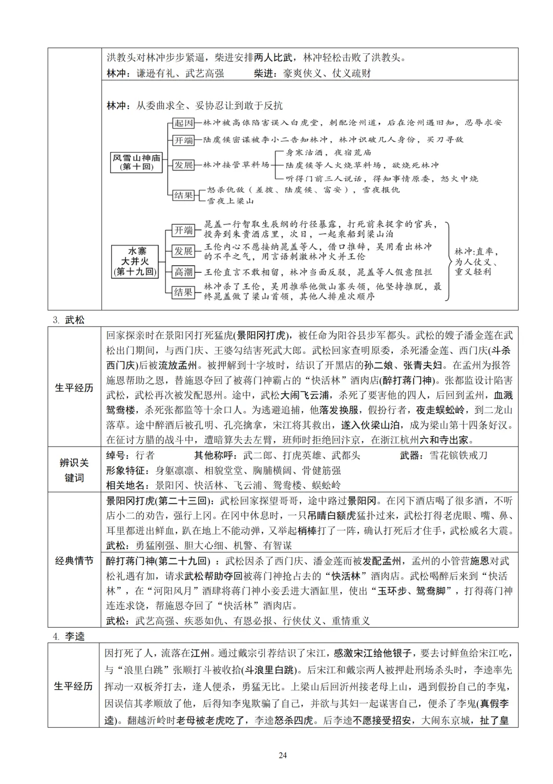 中考语文12本名著知识梳理朗读背诵版 第24张