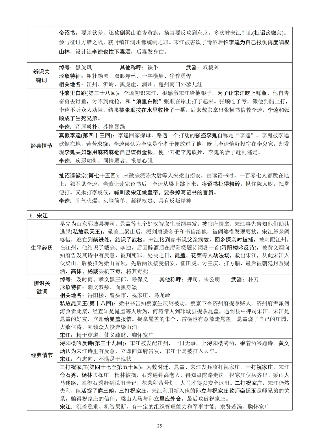 中考语文12本名著知识梳理朗读背诵版 第25张