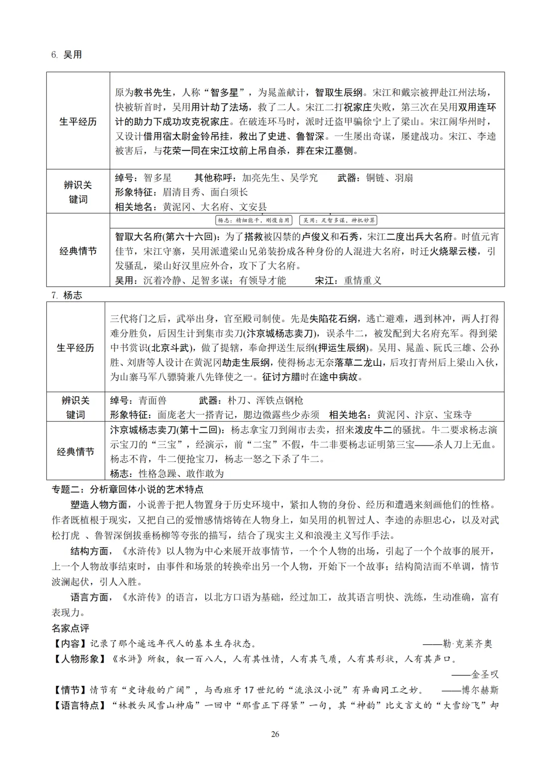 中考语文12本名著知识梳理朗读背诵版 第26张