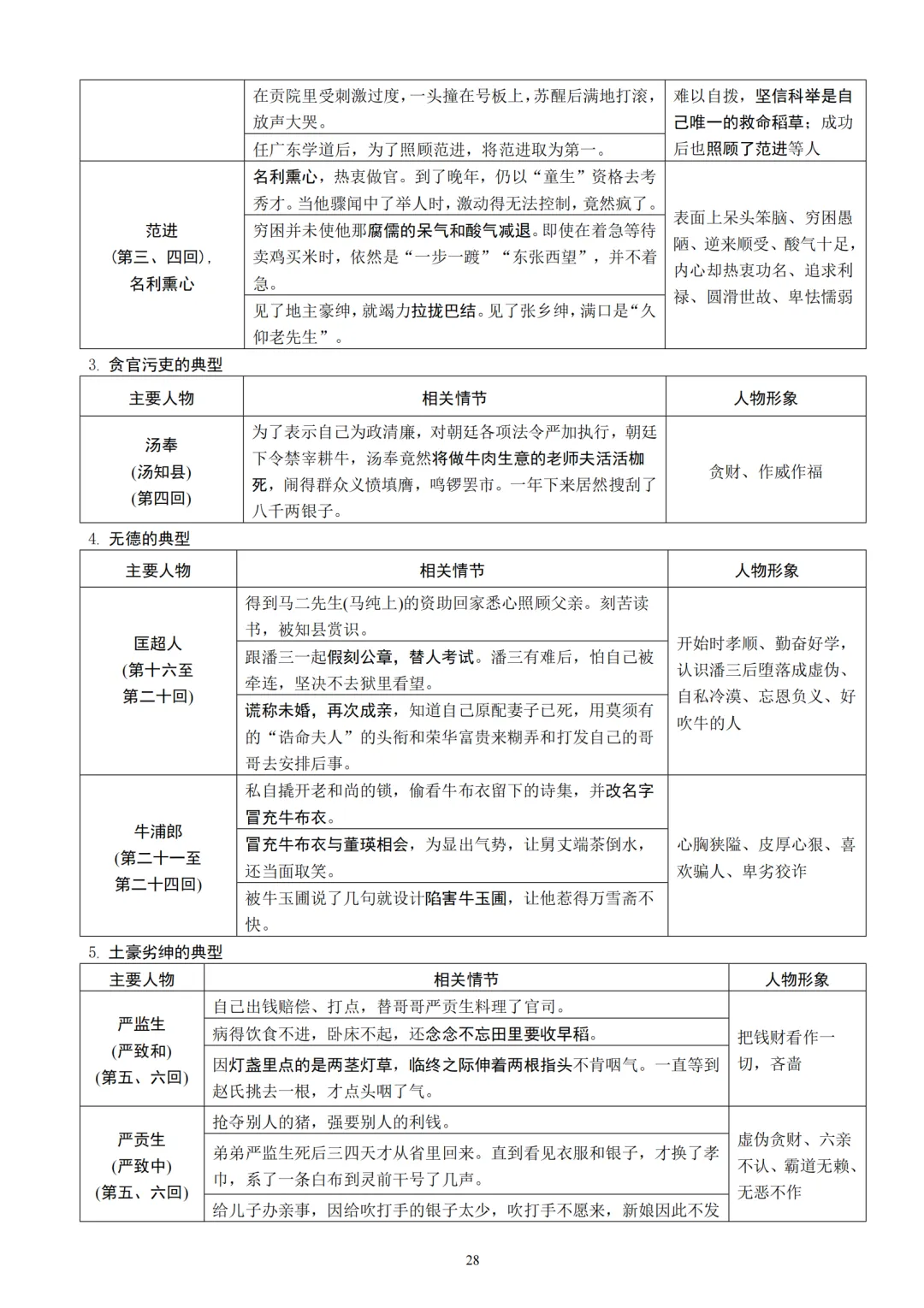 中考语文12本名著知识梳理朗读背诵版 第28张