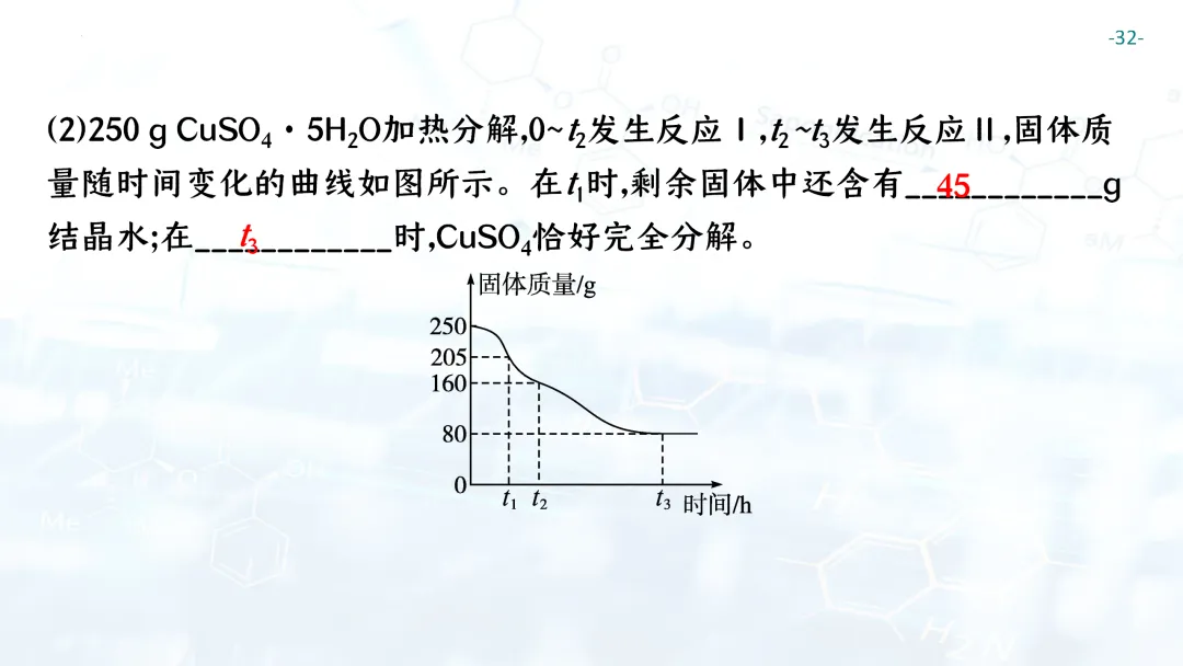 F697 一轮复习 备战中考2026 优质课资源包 初中化学《专题复习---化学计算》课件PPT+教学设计Word 第33张