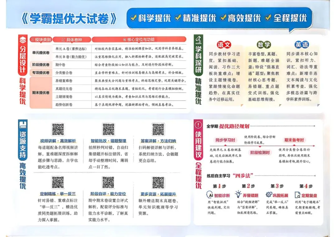 26春新版《学霸提优大试卷》语文人教北师大数学人教英语一二三四五六年级下册 免费下载 第6张