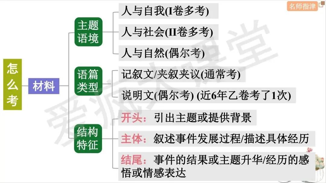 近年高考英语完形填空考点大揭秘(附真题精析) 第2张