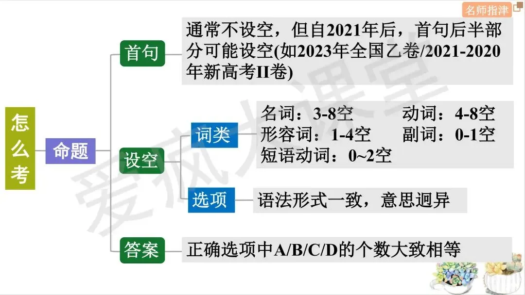 近年高考英语完形填空考点大揭秘(附真题精析) 第3张