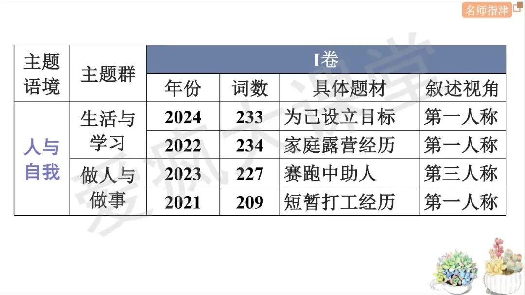 近年高考英语完形填空考点大揭秘(附真题精析) 第4张