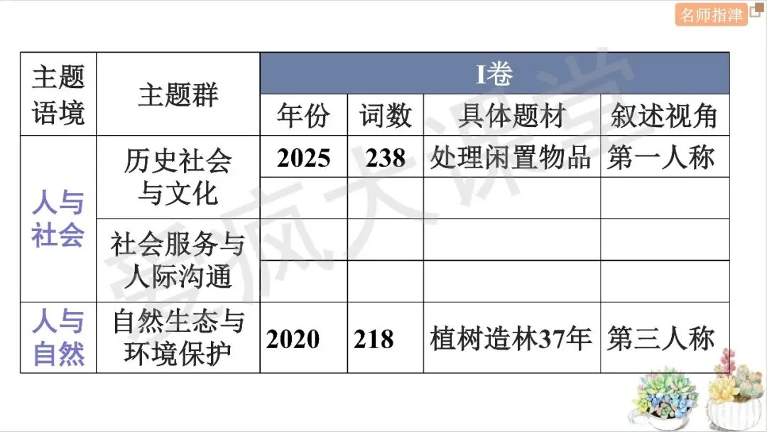 近年高考英语完形填空考点大揭秘(附真题精析) 第5张