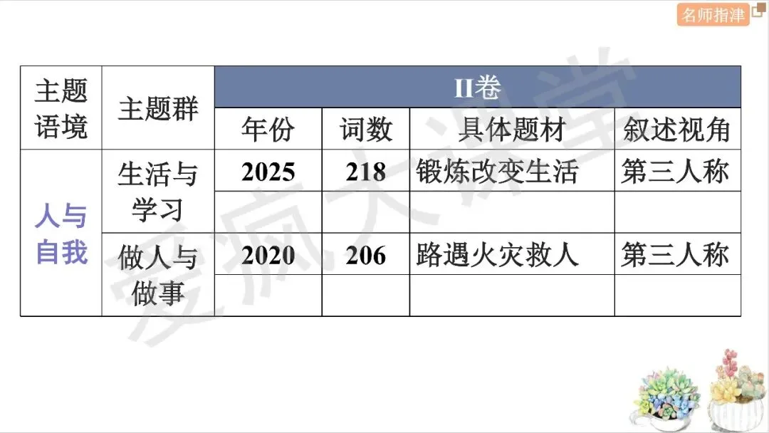 近年高考英语完形填空考点大揭秘(附真题精析) 第6张