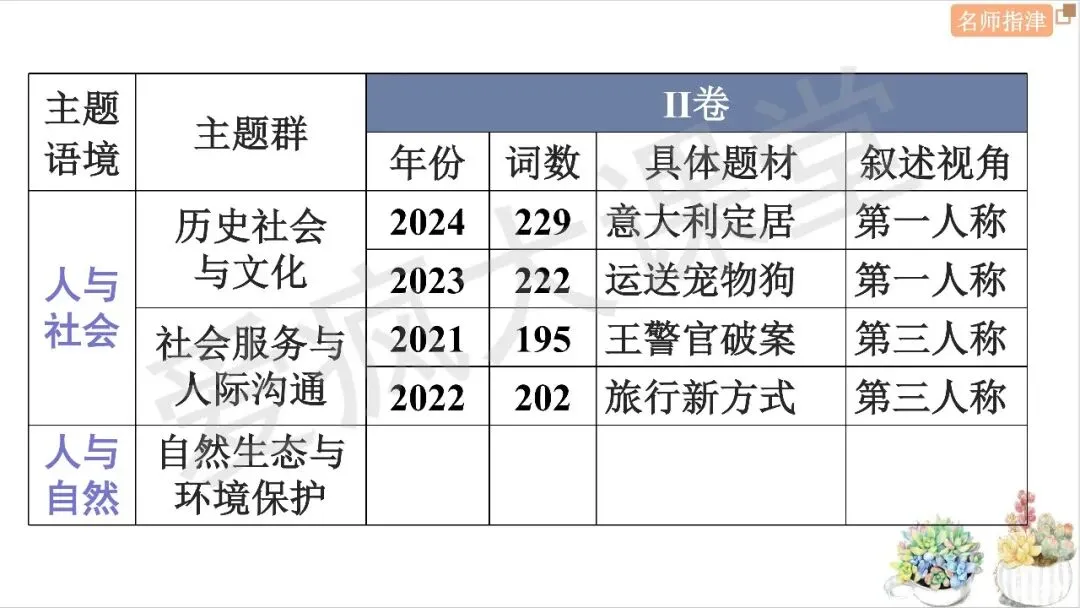 近年高考英语完形填空考点大揭秘(附真题精析) 第7张