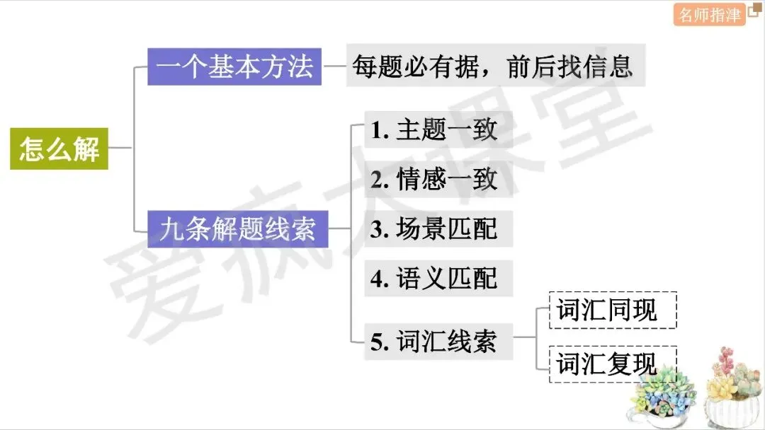近年高考英语完形填空考点大揭秘(附真题精析) 第8张