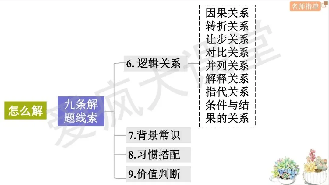 近年高考英语完形填空考点大揭秘(附真题精析) 第9张